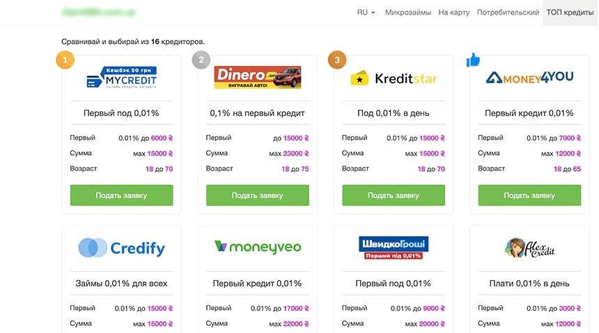 Источники трафика для финансовых офферов