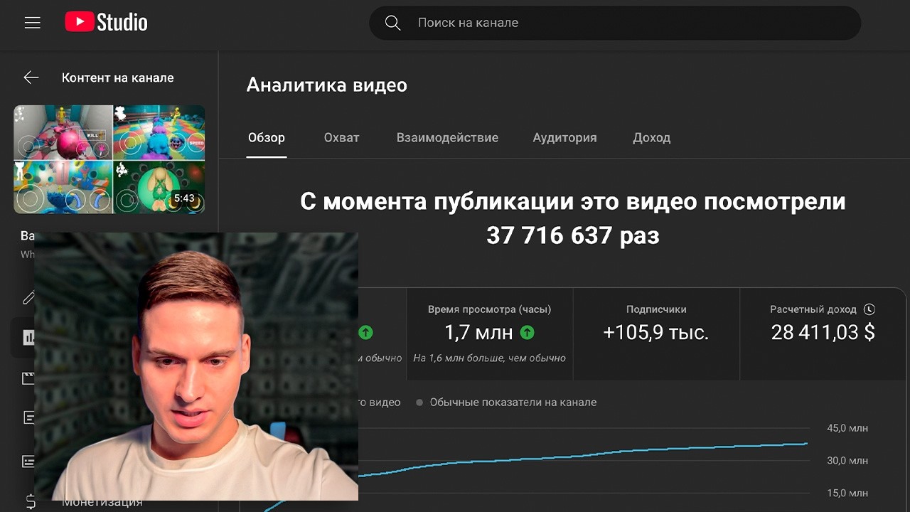 как заработать на YouTube