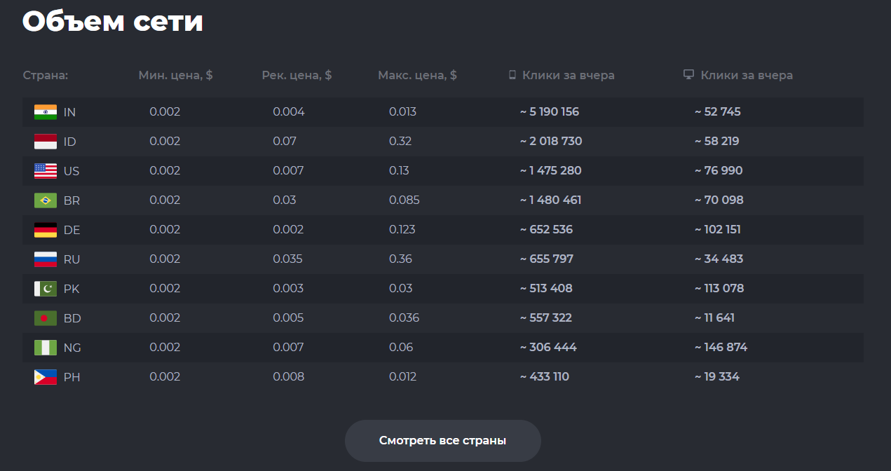 Push.House для рассылки