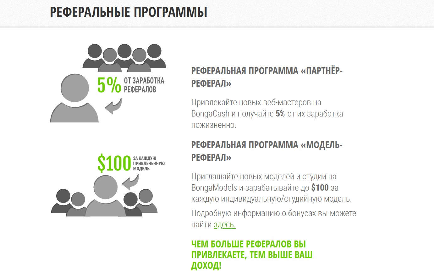 реферальная программа BongaCash